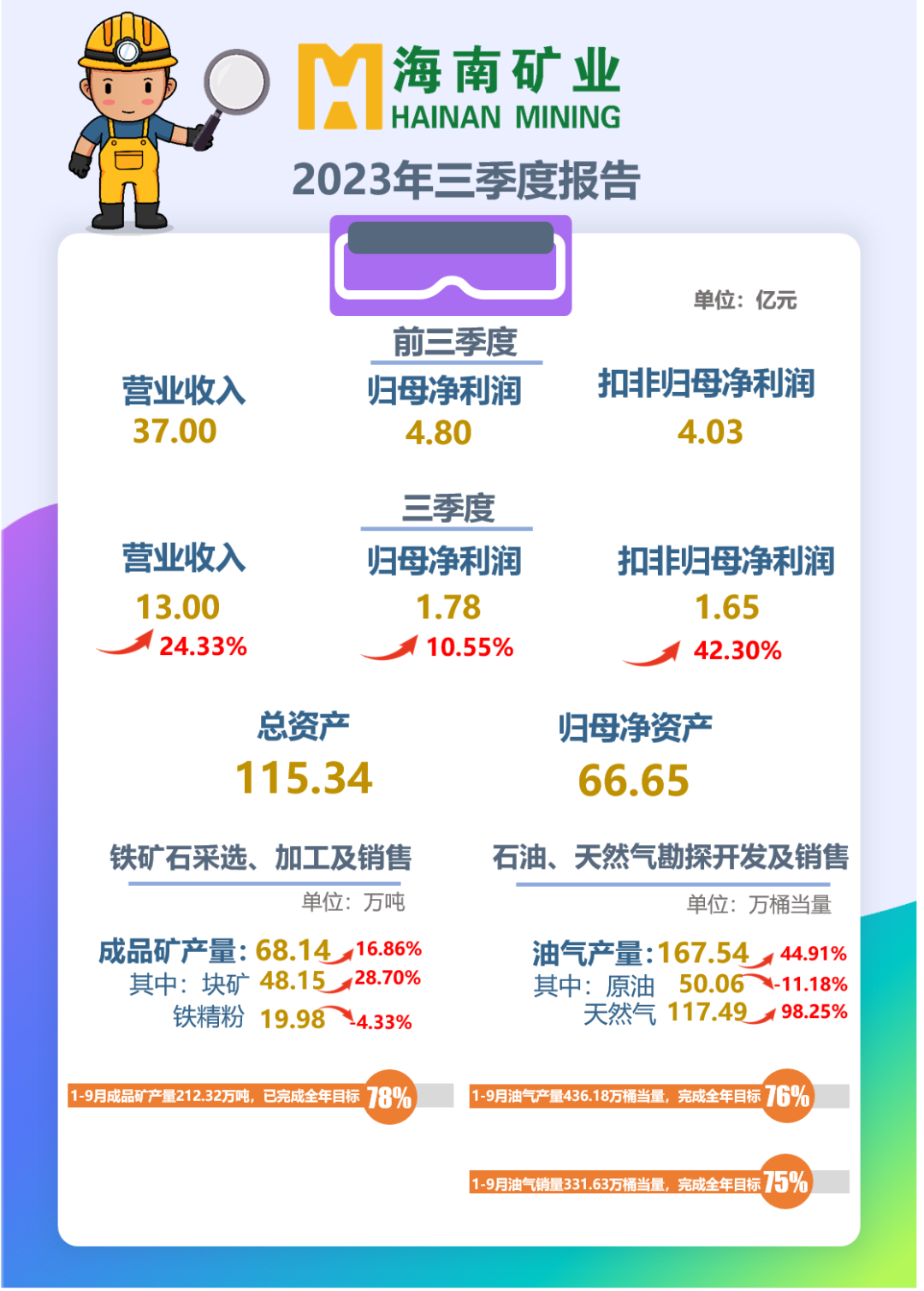 海小(xiǎo)礦帶您解讀2023年(nian)三季報！