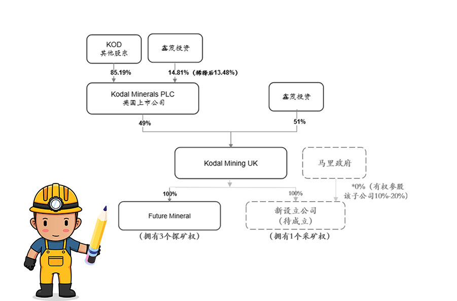 海南(nan)礦業獲馬裏Bougouni锂礦控股權 加(jia)速(su)推進(jin)新(xin)能(néng)源一(yi)體(ti)化産(chan)業鏈